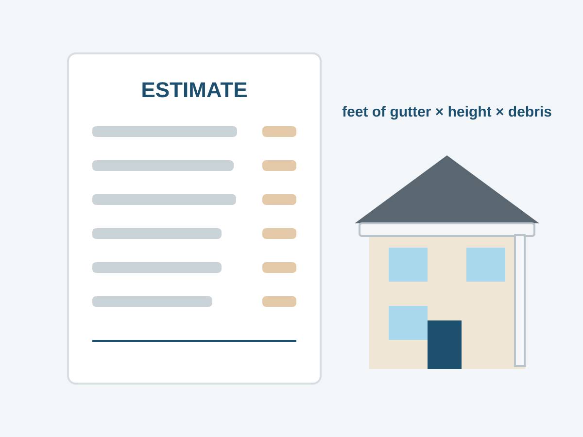 Illustration of an estimate sheet next to a two-story house with gutters and a downspout